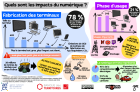 impacts_du_numerique.png