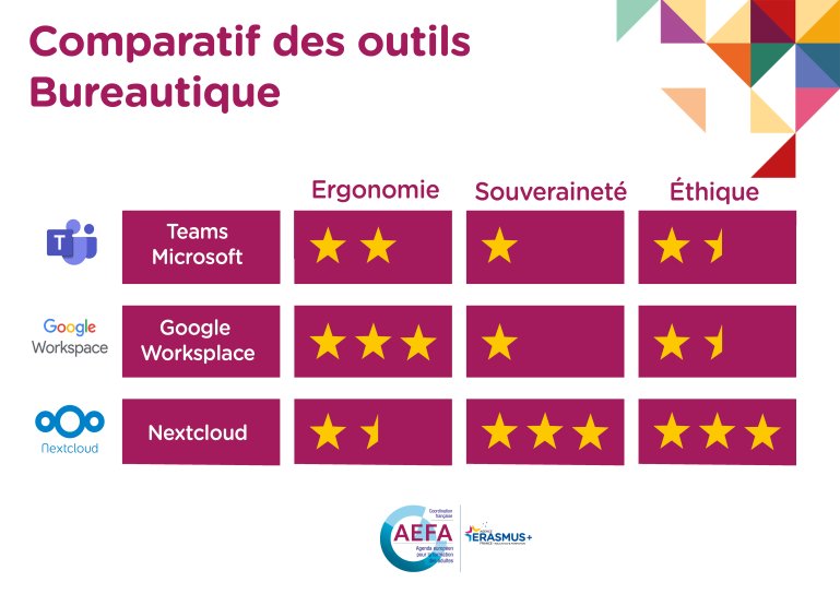 image AEFA_ComparatifoutilsBureautique.jpg (1.3MB)