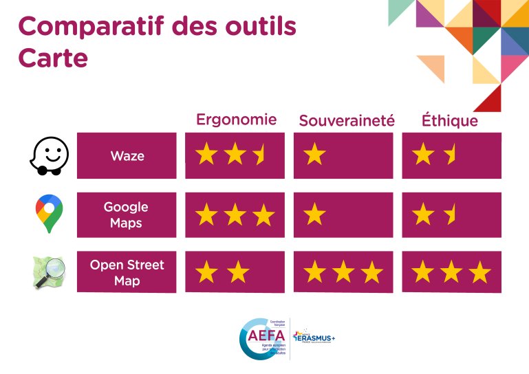 image AEFA_ComparatifoutilsCarte.jpg (1.2MB)