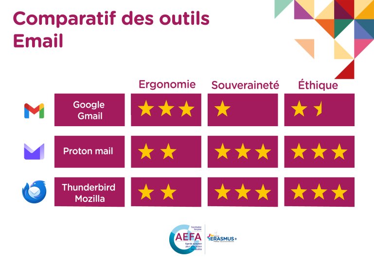 image AEFA_ComparatifoutilsEmail.jpg (1.3MB)