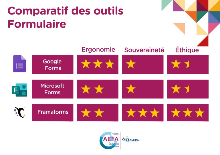 image AEFA_ComparatifoutilsFormulaire.jpg (1.2MB)