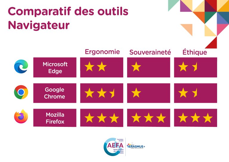 image AEFA_ComparatifoutilsNavigateur.jpg (1.3MB)