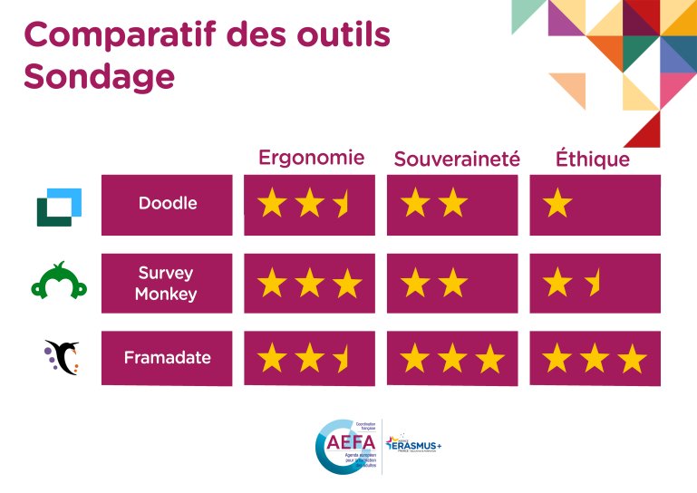 image AEFA_ComparatifoutilsSondage.jpg (1.2MB)