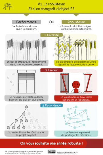 Comprendre la robustesse