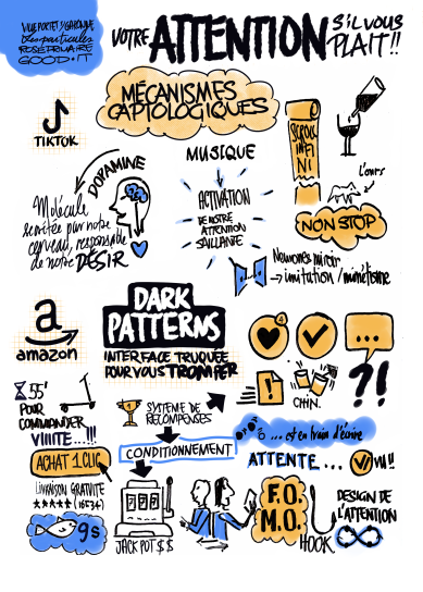 Image illustrant les mécanismes de captologie par Frédéric Daubagnia