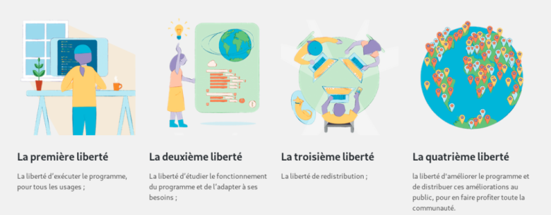 Les quatre critères d'un logiciel libre, source https://www.tuleap.org/fr/open-source/definition-logiciel-open-source