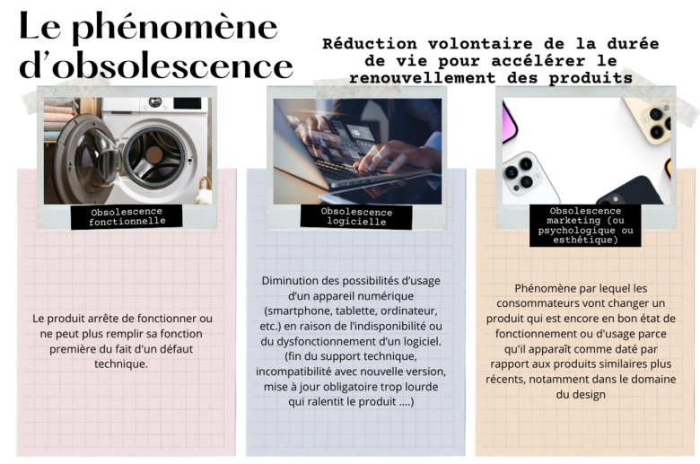 Les trois phénomènes d'obsolescence dans le numérique