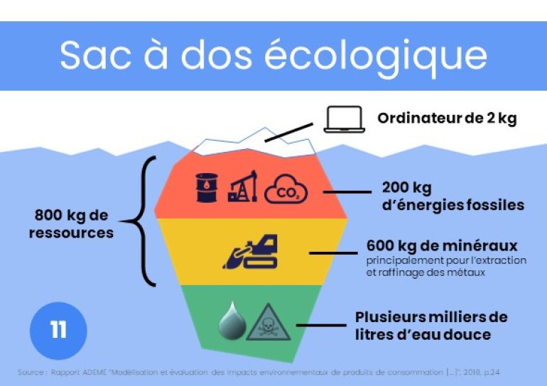 Sac à dos écologique d'un ordinateur de la Fresque du Numérique